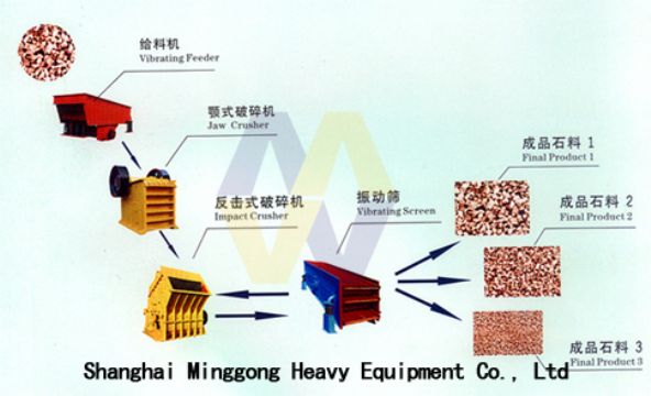 Stone Crusher Indonesia/Stone Crusher Machines/Stone Making Assembly Line